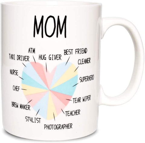 Mugg Till Mor