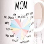 Present Mamma Tekopp