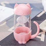Mugg Glas Katt